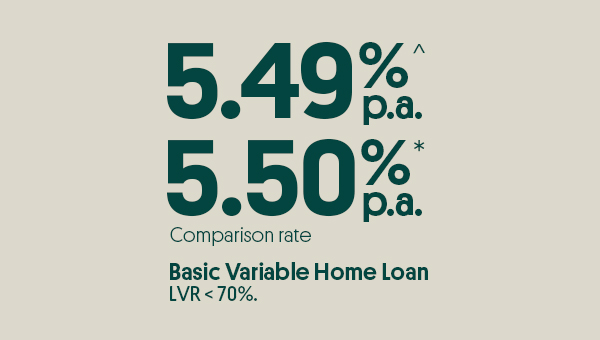 People's Choice Basic Variable Home Loan lead rate